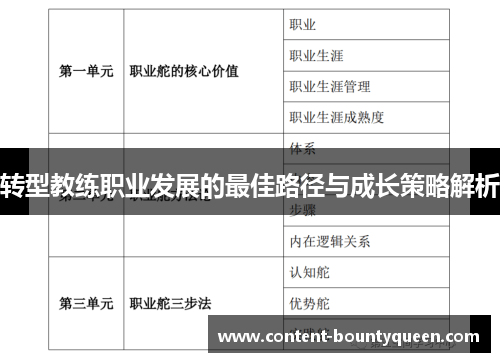 转型教练职业发展的最佳路径与成长策略解析 转型教练职业发展的最佳路径与成长策略解析