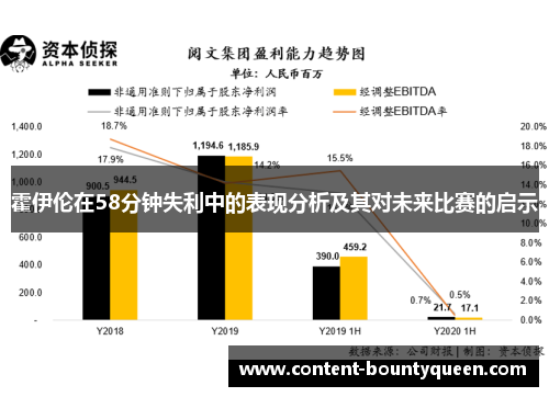 霍伊伦在58分钟失利中的表现分析及其对未来比赛的启示