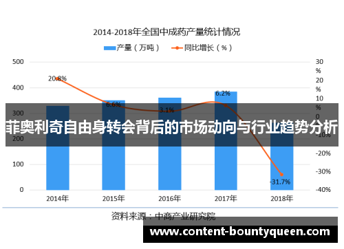 菲奥利奇自由身转会背后的市场动向与行业趋势分析