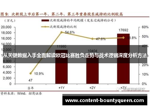 从关键数据入手全面解读欧冠比赛胜负走势与战术逻辑深度分析方法