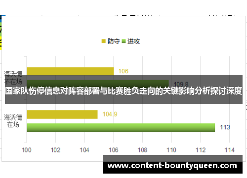 国家队伤停信息对阵容部署与比赛胜负走向的关键影响分析探讨深度 国家队伤停信息对阵容部署与比赛胜负走向的关键影响分析探讨深度