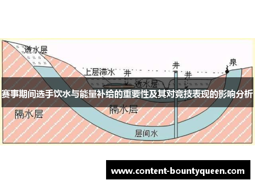 赛事期间选手饮水与能量补给的重要性及其对竞技表现的影响分析 赛事期间选手饮水与能量补给的重要性及其对竞技表现的影响分析