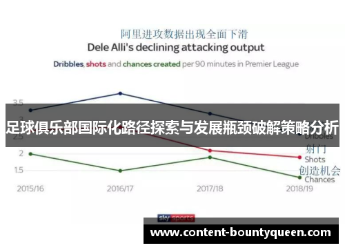 足球俱乐部国际化路径探索与发展瓶颈破解策略分析 足球俱乐部国际化路径探索与发展瓶颈破解策略分析