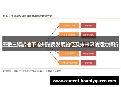 重整三镇战略下沧州球员发展路径及未来吸纳潜力探析